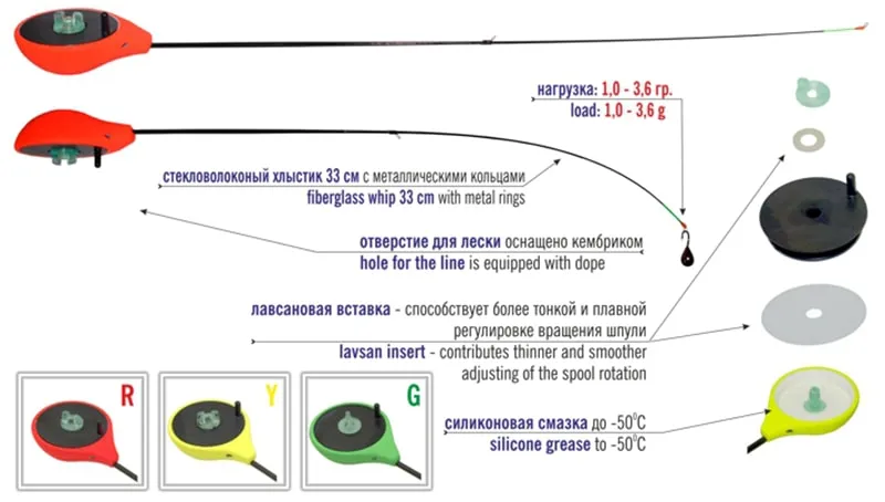 Удочка зимняя Akara RBS Yellow