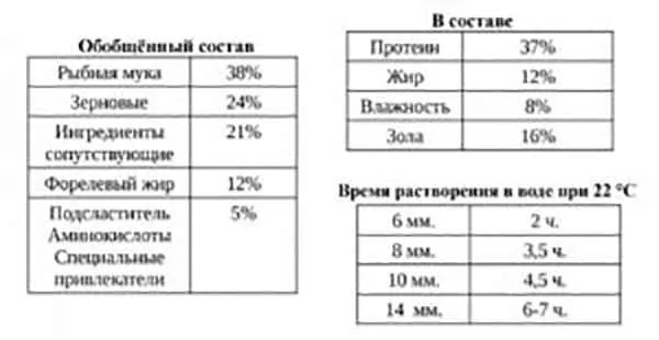 Пелетс жирный Carp House Демон 14 мм 1кг с отверстием