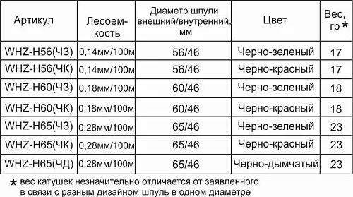 Катушка ПМ проводочная Горизонт Зима WHZ - Н 56 (ЧЗ) (12 шт.)