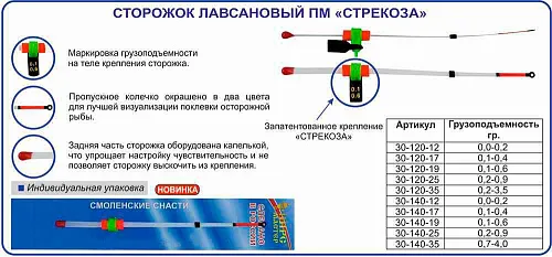 Сторожок ПМ лавсановый Стрекоза 30-120-12 (0,0-0,2гр) (ин. упак.)
