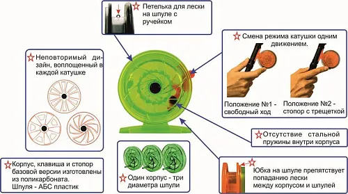 Катушка ПМ проводочная WHZ 56 (ЧК) (12 шт.)